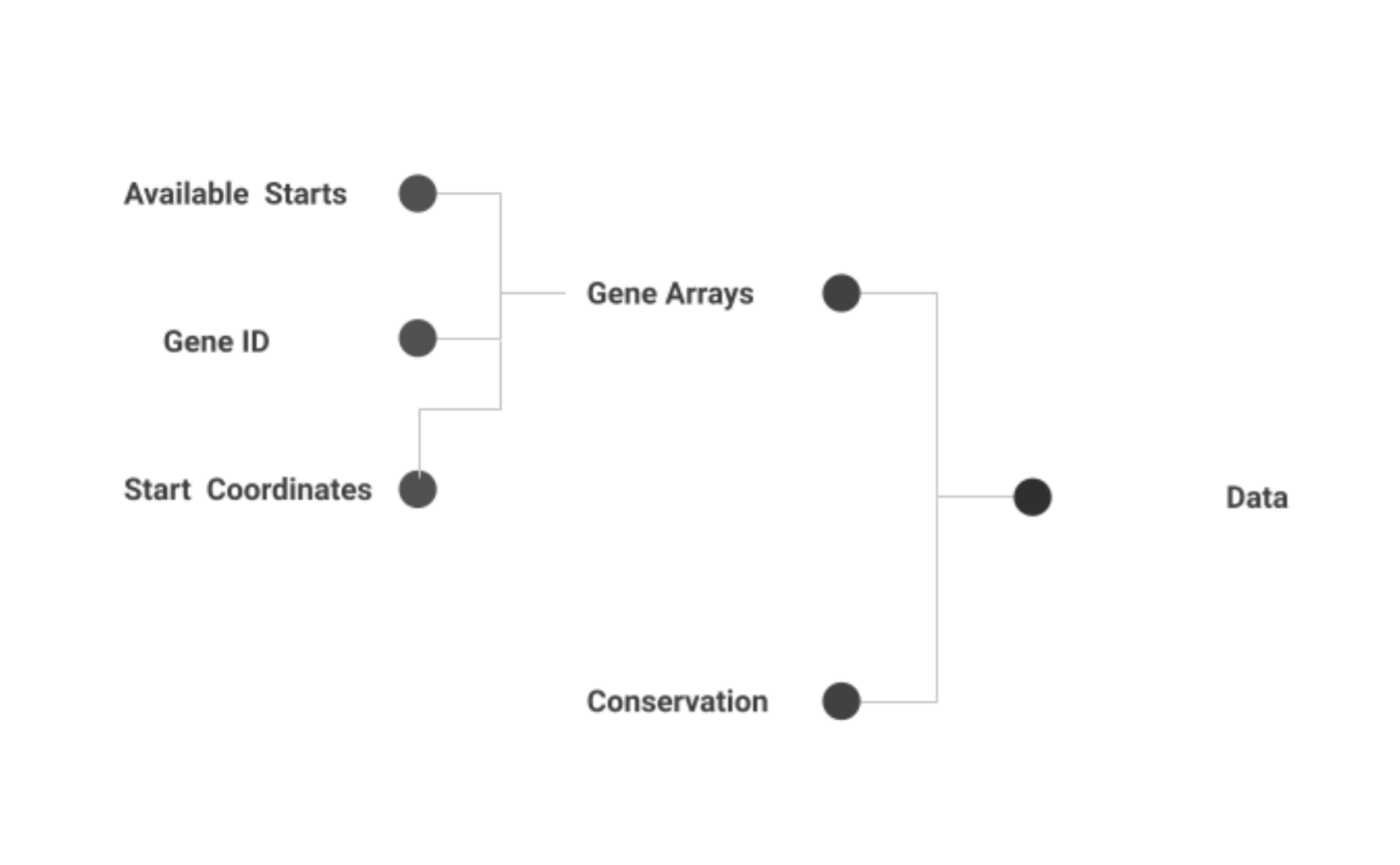 Start Method Data Process | Starterator